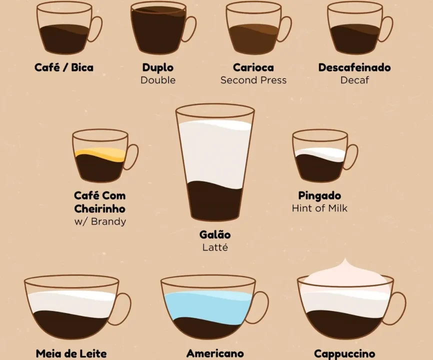 Todos os tipos de café em Portugal