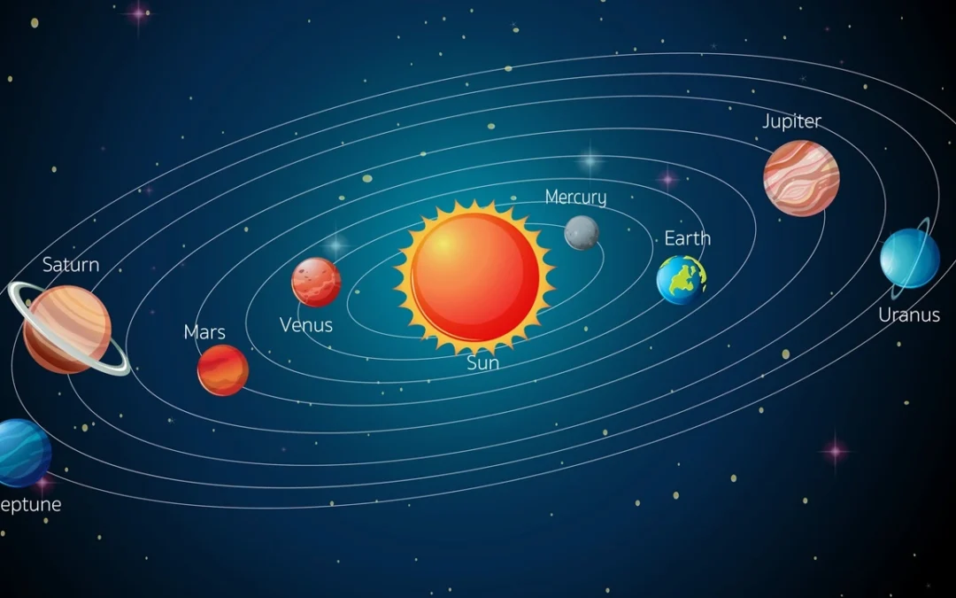 Quanto dura um dia nos outros planetas do sistema solar?